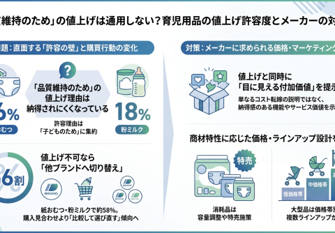 調査レポート：【2025年・2026年 定点調査】「育児用品の値上げ」意識調査