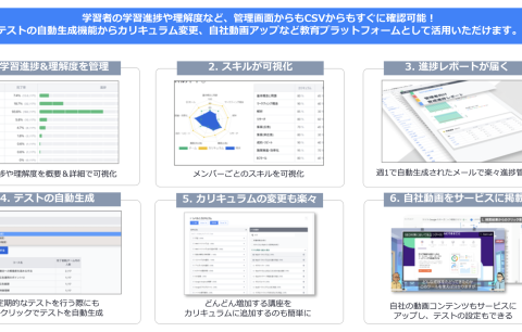 【助成金活用で実質月額2,800円～】「AIを業務で使いこなせている」企業はわずか21.4%～社内教育の挫折を防ぐ伴走型AI研修「オルタナファンカレッジ」中小企業向け無料カリキュラム診断・トライアル有