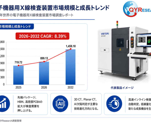 電子機器用X線検査装置市場規模は2026年899百万米ドル、成長率8.4%で拡大予測