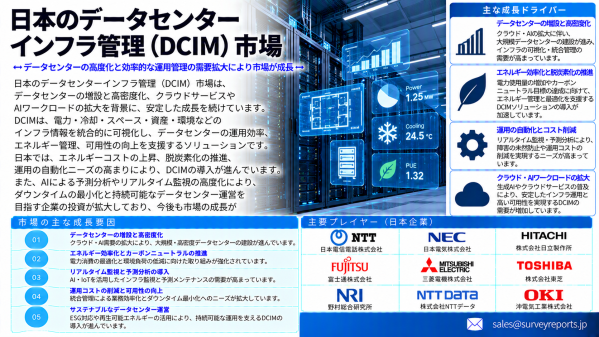 日本データセンターインフラ管理（DCIM）市場：AIを活用した冷却最適化と統合型インフラ監視が市場成長を促進