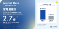 【人口1万人あたりの家電量販店などの数、和歌山県が最多で神奈川県の2.7倍】家電量販店を含む区分の市場データを無料公開（店舗数・市場規模・広告費）