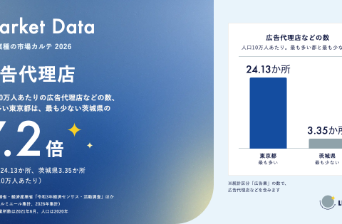 【人口10万人あたりの広告代理店などの数、東京都が最多で茨城県の7.2倍】広告代理店の市場データを無料公開（事業所数・市場規模・広告費）