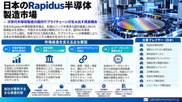日本ラピダス半導体製造市場：4,000億円の投資計画が日本の2nm半導体への取り組みを後押し