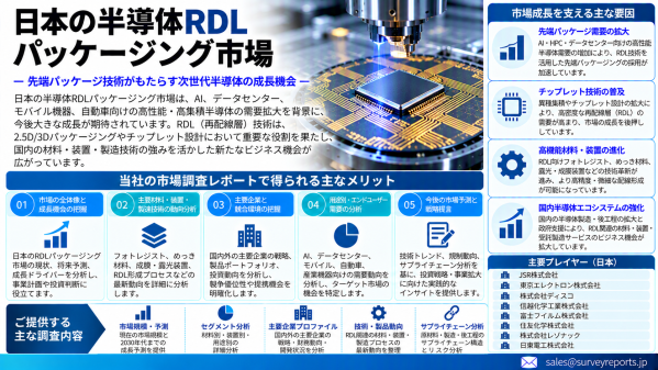 日本半導体RDLパッケージング市場：AIチップレット統合、微細ピッチインターコネクト、先端パッケージングが新たなビジネス機会を創出