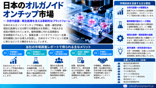 日本オルガン・オン・チップ市場：医薬品試験の自動化、ヒト生体を反映したモデル、製薬研究開発が新たなビジネス機会を創出