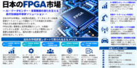 日本フィールド・プログラマブル・ゲート・アレイ（FPGA）市場：AIアクセラレーション、エッジコンピューティング、産業オートメーションが新たなビジネス機会を創出