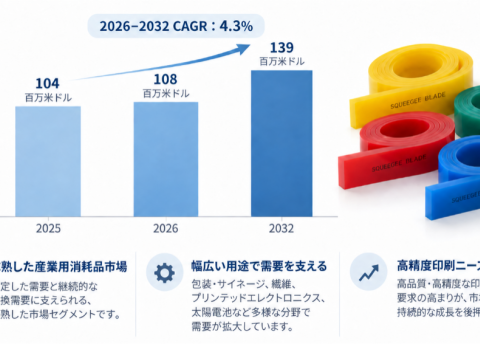 スクリーン印刷用スキージブレードマーケットリサーチ：調査方法・市場動向・業界規模、年平均成長率（CAGR）4.3%の安定成長