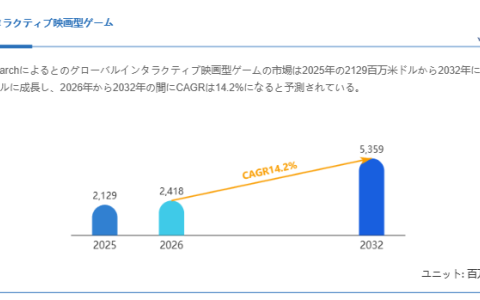 インタラクティブ映画型ゲーム市場分析レポート（2026年）：2032年5359百万米ドル到達予測