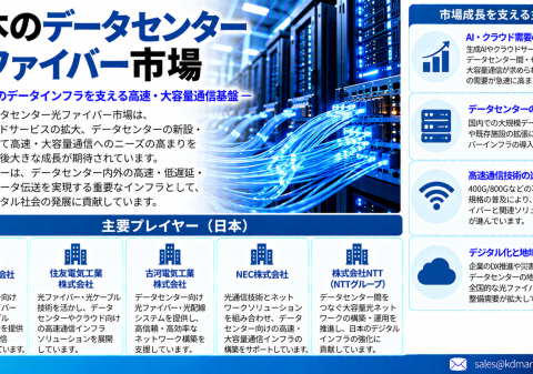 日本データセンター向け光ファイバー市場：AIインフラの拡大が光ケーブル、高速接続、次世代ネットワークに新たなビジネス機会を創出