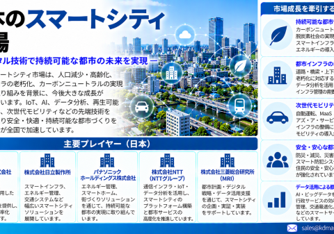 日本スマートシティ市場：デジタルインフラ、AI、持続可能な都市開発が新たなビジネス機会を創出