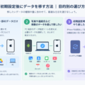 iPhone Duoの初期設定後でもAndroidからデータ移行できる？写真・連絡先を追加で転送する方法