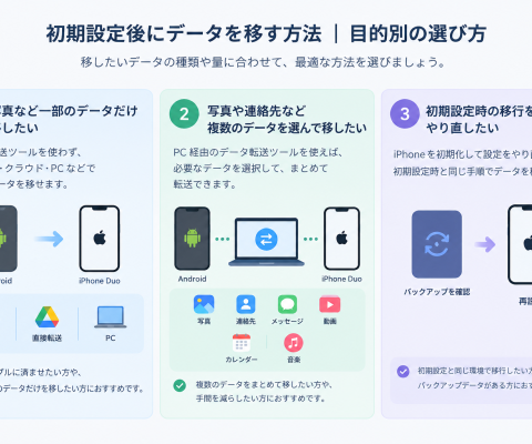 iPhone Duoの初期設定後でもAndroidからデータ移行できる？写真・連絡先を追加で転送する方法