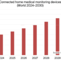 家庭用コネクテッド医療モニタリング機器の利用台数は2030年に1億5,970万台へ（Berg Insight予測）