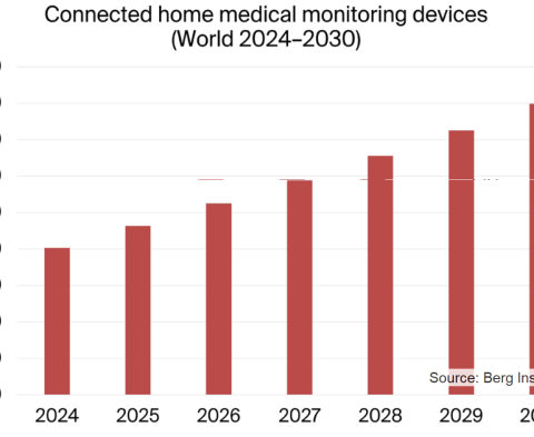 家庭用コネクテッド医療モニタリング機器の利用台数は2030年に1億5,970万台へ（Berg Insight予測）