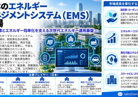 日本エネルギー管理システム（EMS）市場：AIを活用したエネルギー最適化とデマンドレスポンスが市場成長を加速