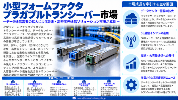 小型フォームファクタープラガブル（SFP）トランシーバー市場：AIデータセンターと高速ネットワークが日本で新たな成長機会を創出